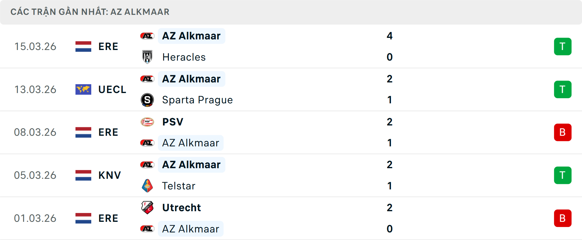 Phong độ AZ Alkmaar 5 trận gần nhất Phong độ AZ Alkmaar 5 trận gần nhất