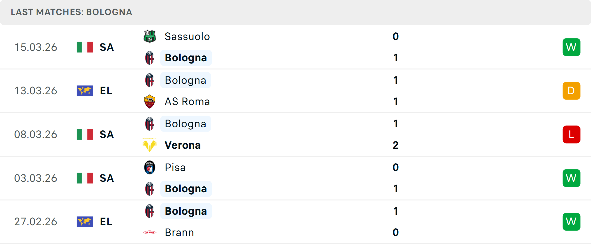 Phong độ Bologna 5 trận gần nhất Phong độ Bologna 5 trận gần nhất