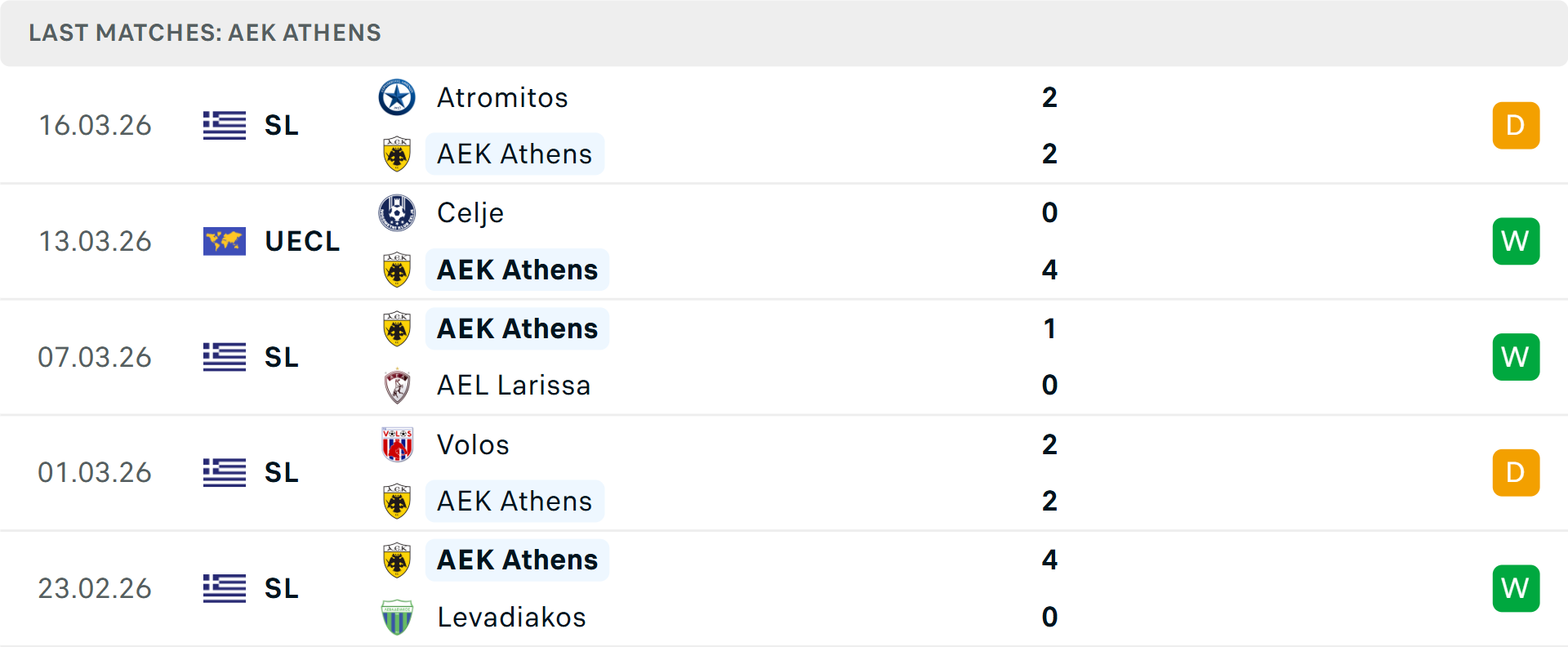 Phong độ AEK Athens 5 trận gần nhất Phong độ AEK Athens 5 trận gần nhất