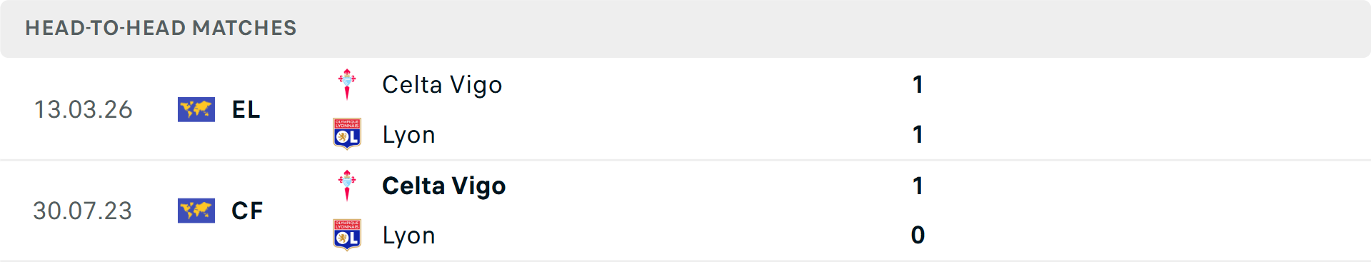 Lịch sử đối đầu Lyon vs Celta Vigo