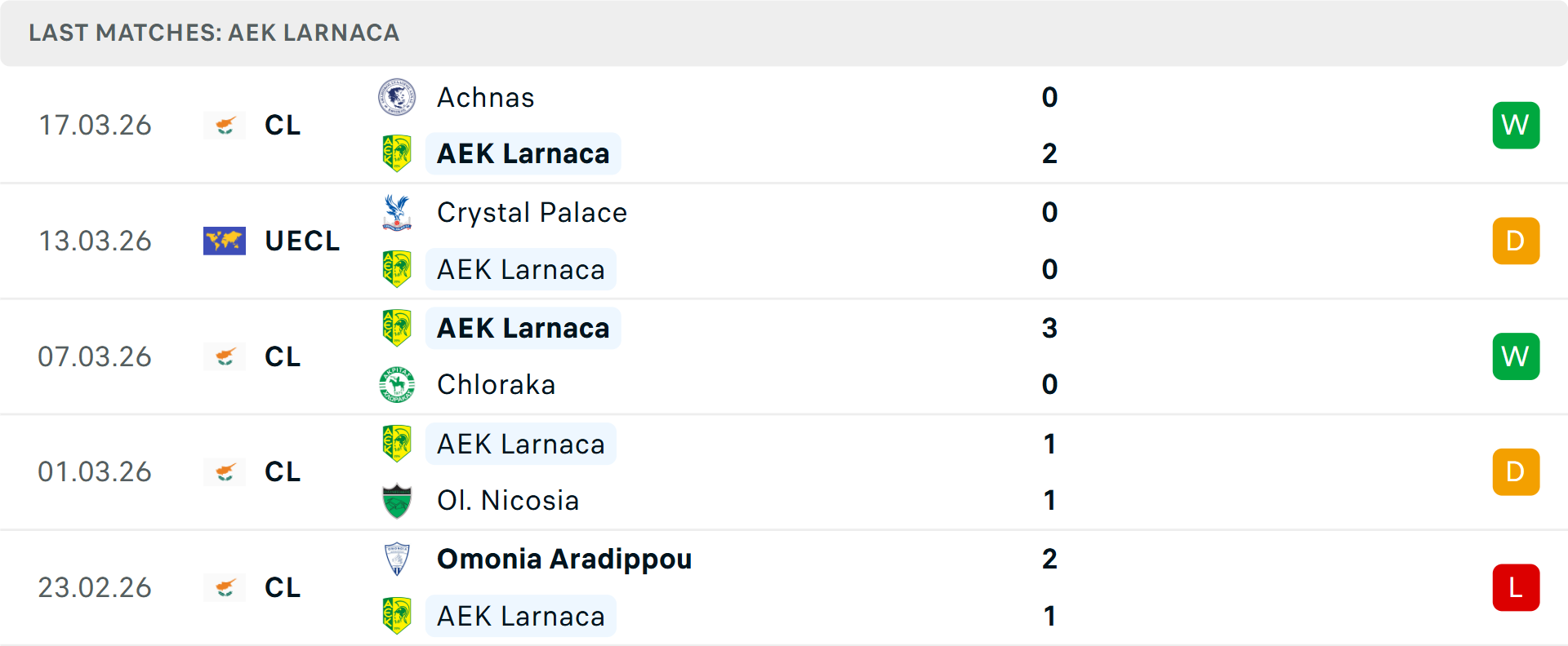 Phong độ AEK Larnaca 5 trận gần nhất Phong độ AEK Larnaca 5 trận gần nhất