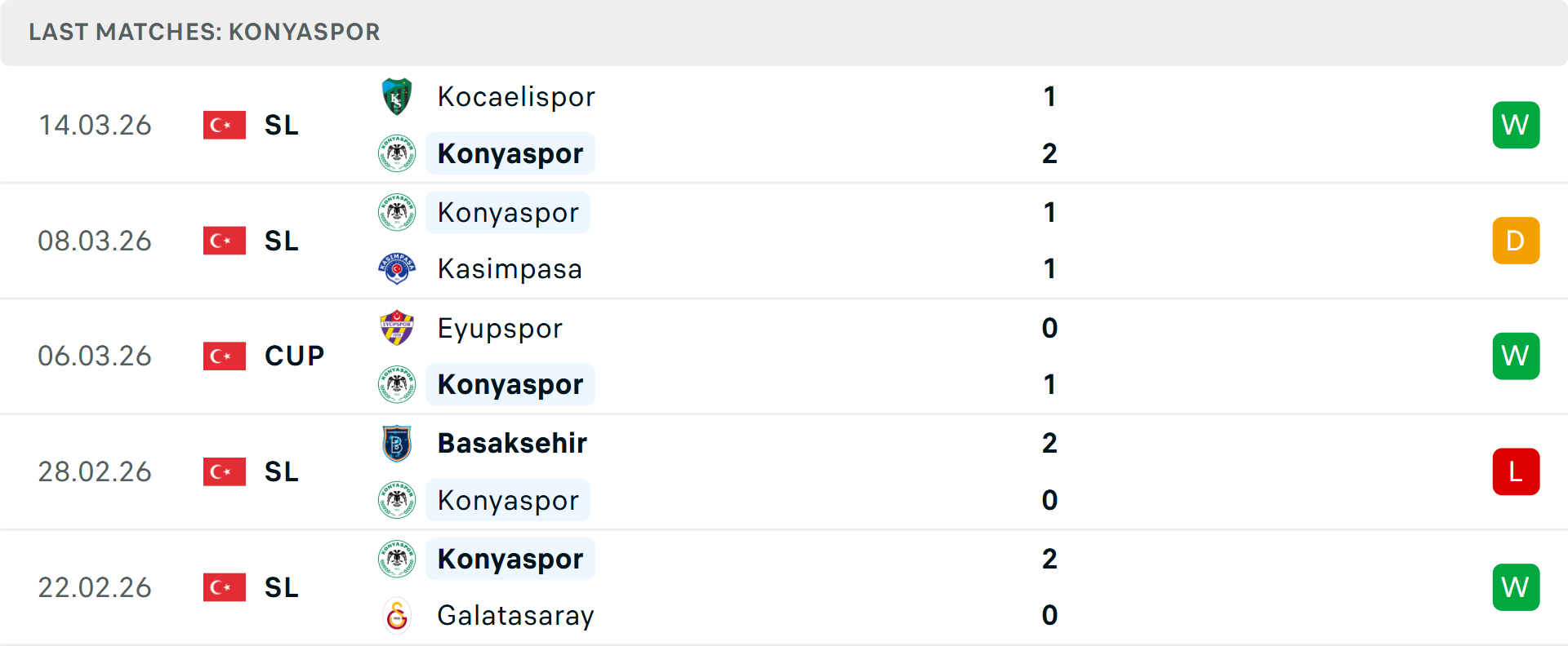 Phong độ Konyaspor 5 trận gần nhất