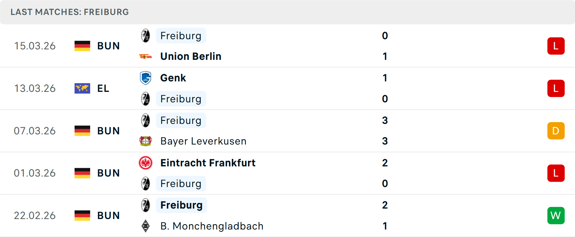 Phong độ Freiburg 5 trận gần nhất Phong độ Freiburg 5 trận gần nhất