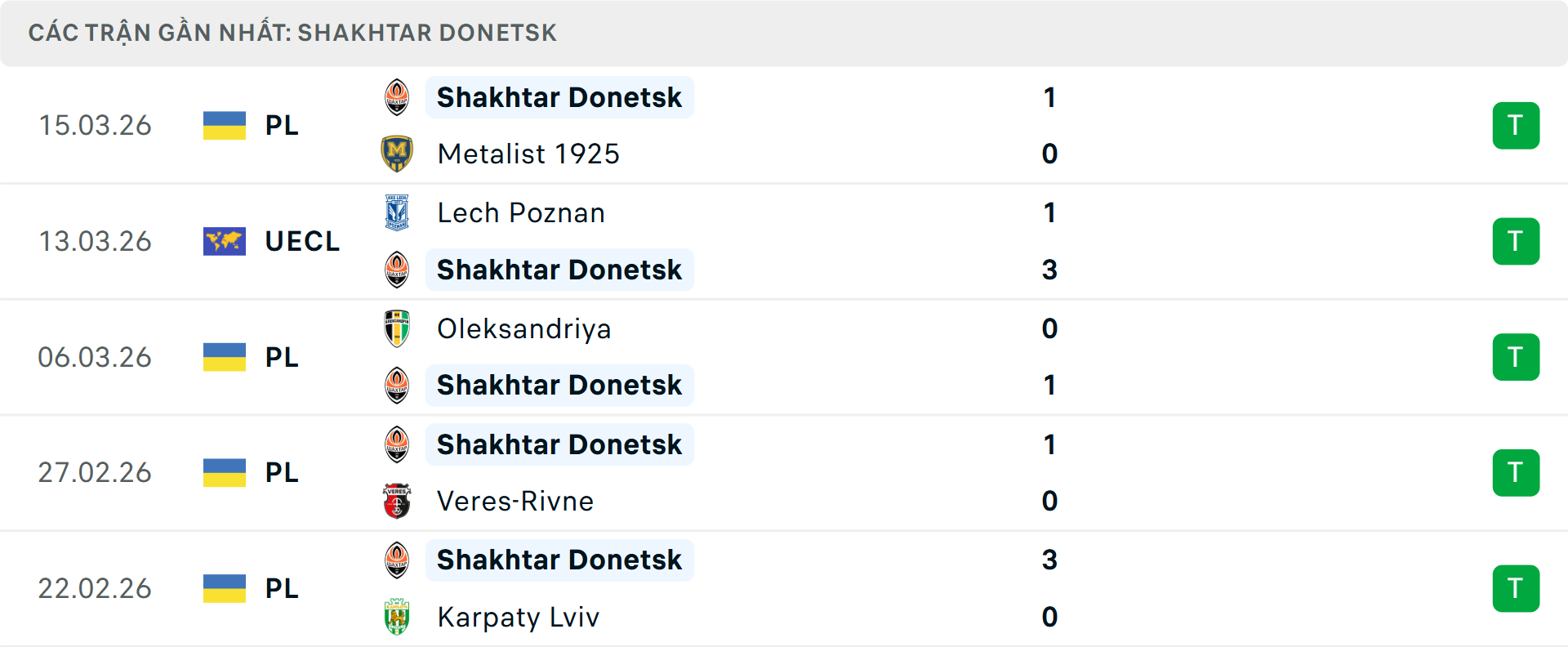 Phong độ Shakhtar Donetsk 5 trận gần nhất Phong độ Shakhtar Donetsk 5 trận gần nhất