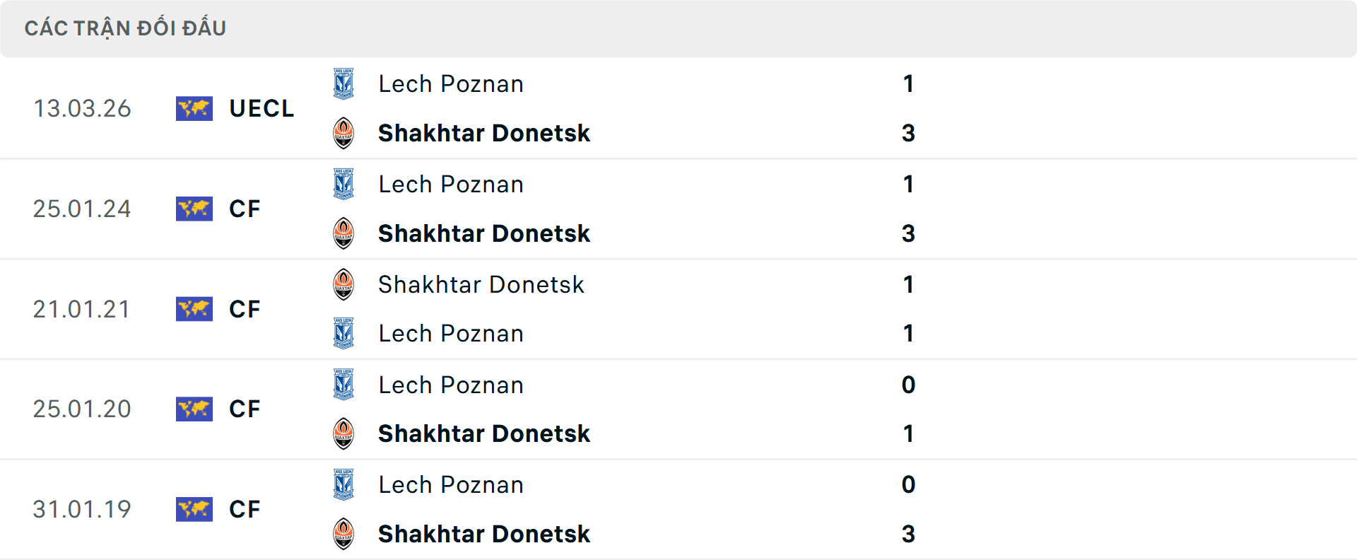 Lịch sử đối đầu Shakhtar Donetsk vs Lech Poznan Lịch sử đối đầu Shakhtar Donetsk vs Lech Poznan