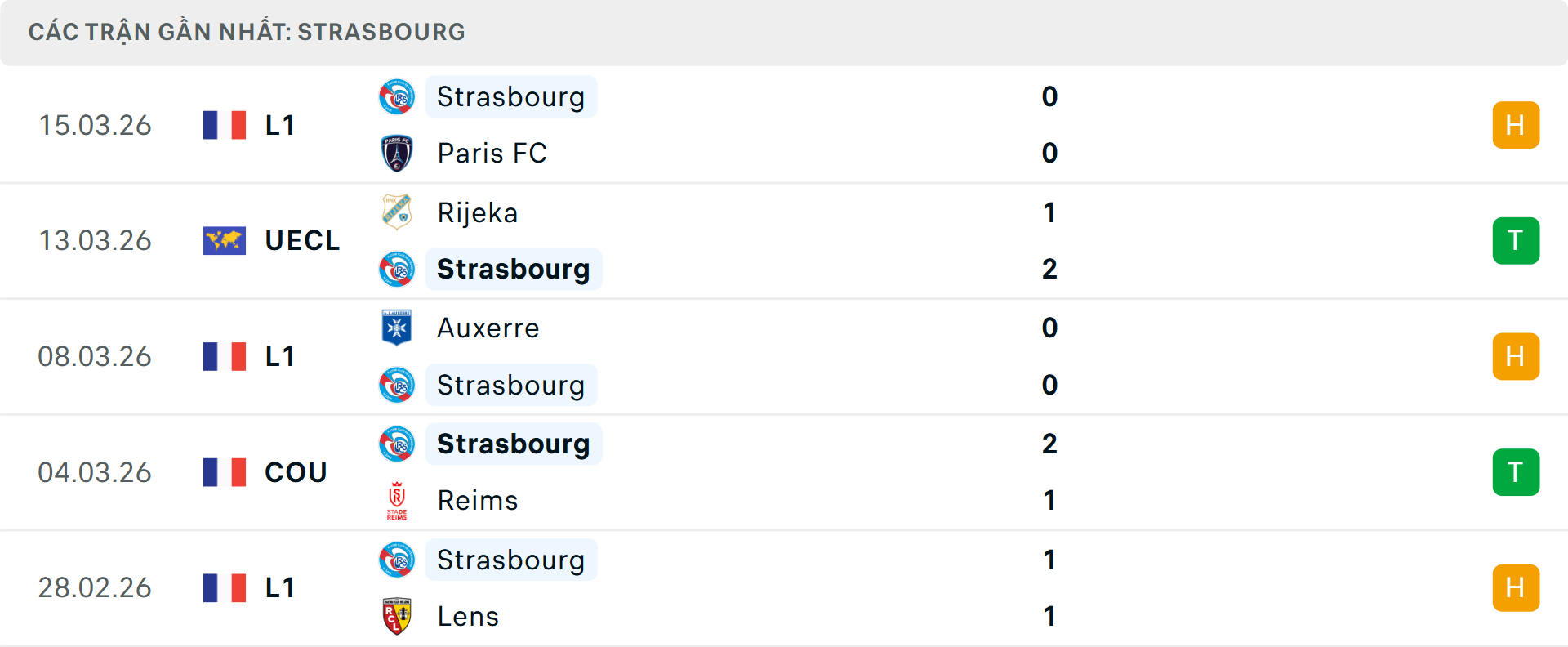Phong độ Strasbourg 5 trận gần nhất Phong độ Strasbourg 5 trận gần nhất
