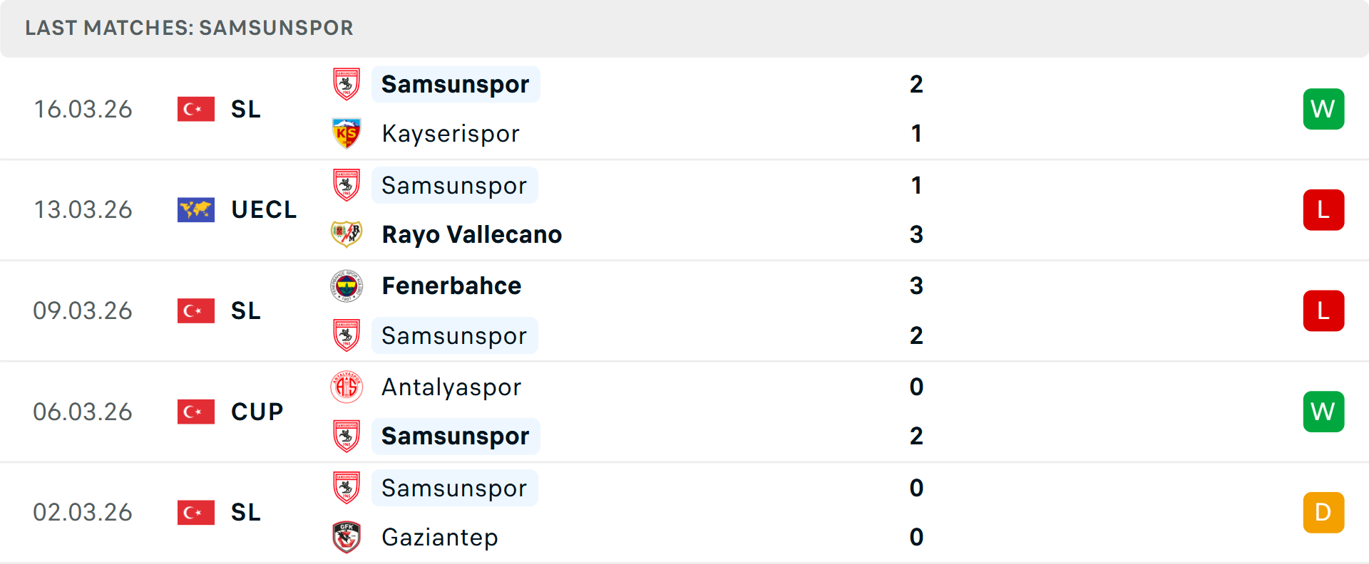 Phong độ Samsunspor 5 trận gần nhất Phong độ Samsunspor 5 trận gần nhất