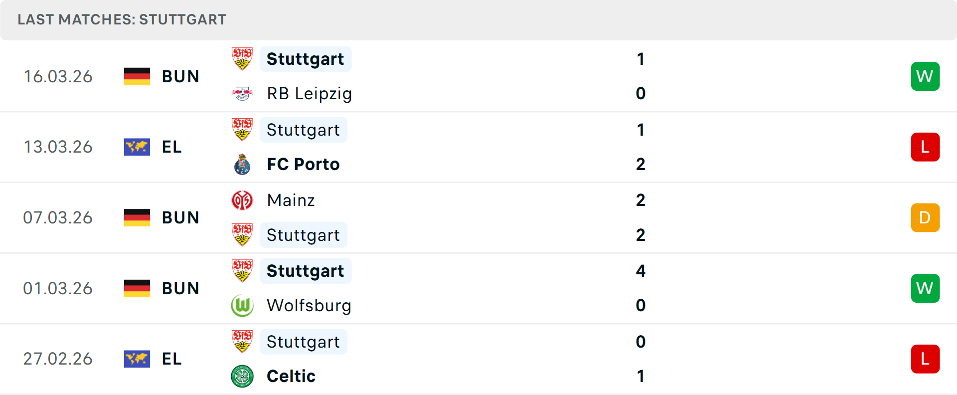 Phong độ Stuttgart 5 trận gần nhất Phong độ Stuttgart 5 trận gần nhất