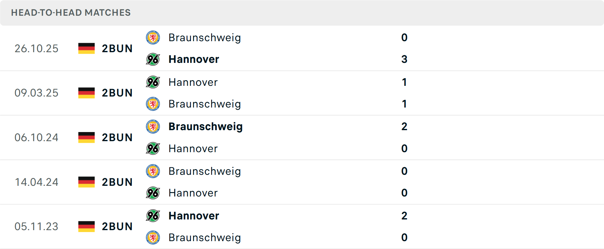 Lịch sử đối đầu Hannover vs Braunschweig Lịch sử đối đầu Hannover vs Braunschweig