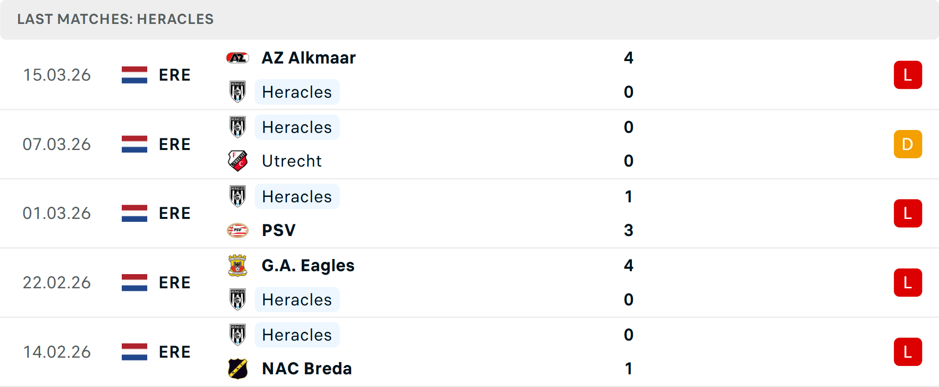 Phong độ Heracles 5 trận gần nhất Phong độ Heracles 5 trận gần nhất