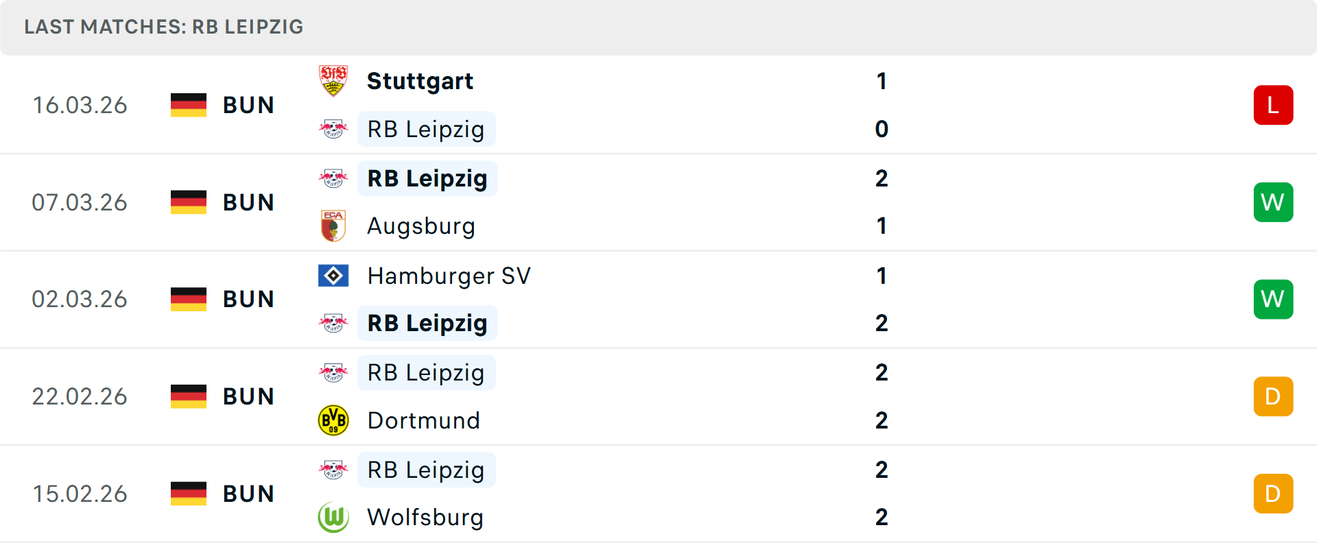 Phong độ RB Leipzig 5 trận gần nhất Phong độ RB Leipzig 5 trận gần nhất