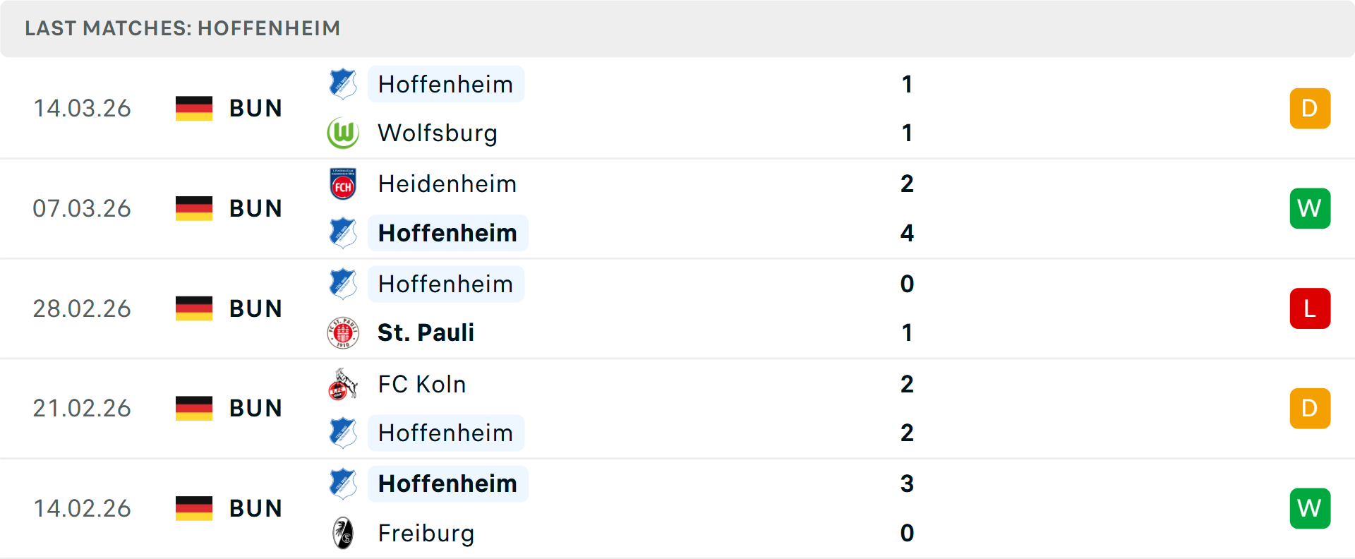 Phong độ Hoffenheim 5 trận gần nhất Phong độ Hoffenheim 5 trận gần nhất