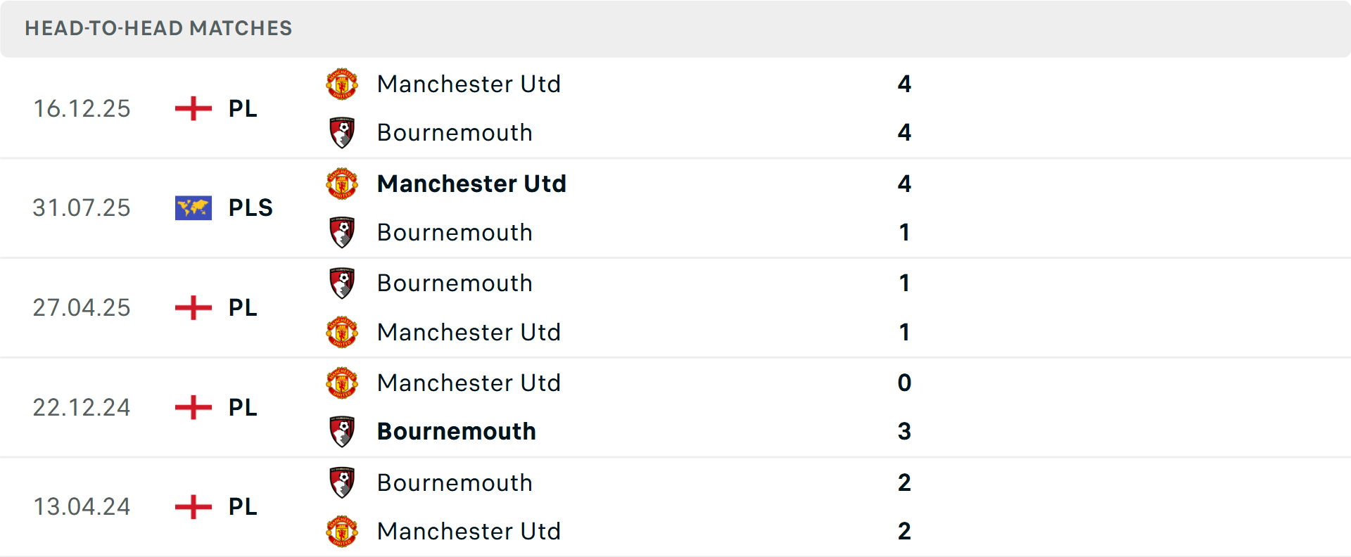 Lịch sử đối đầu Bournemouth vs MU Lịch sử đối đầu Bournemouth vs MU