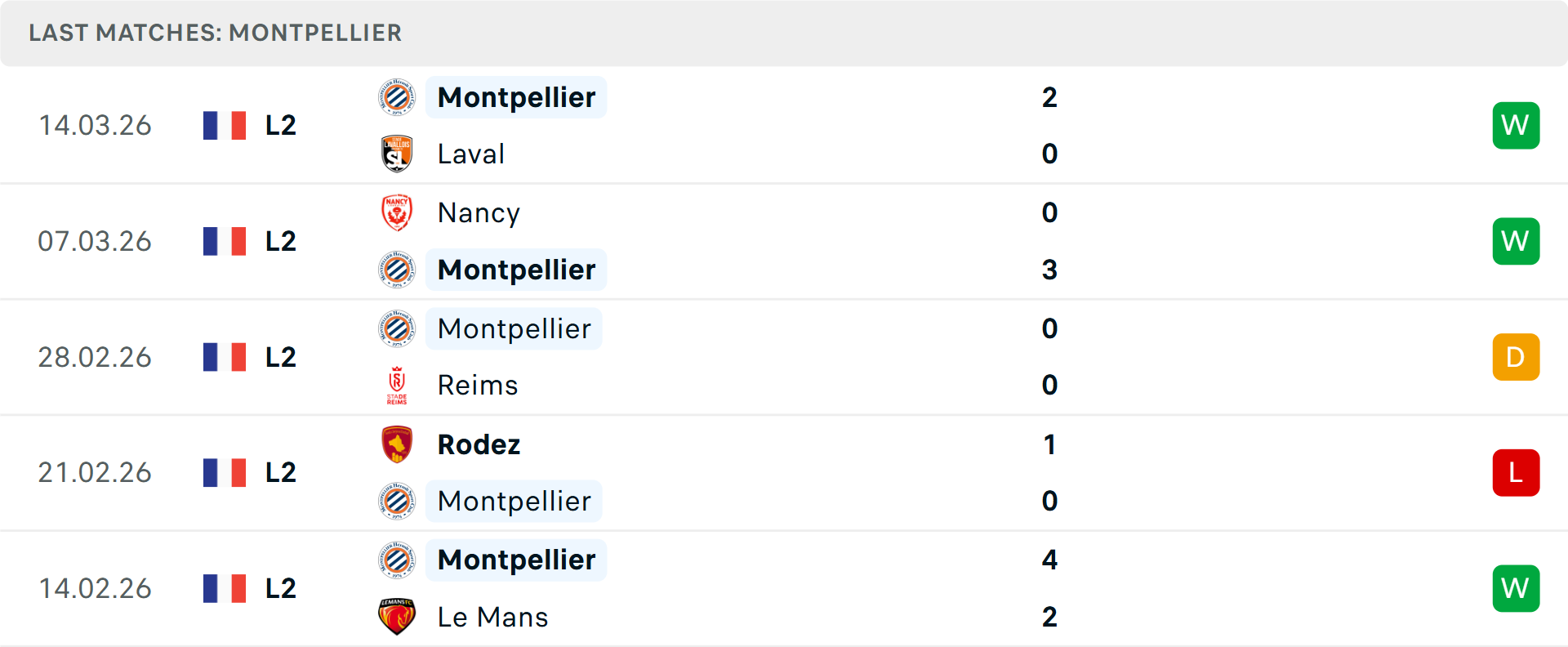 Phong độ Montpellier 5 trận gần nhất Phong độ Montpellier 5 trận gần nhất