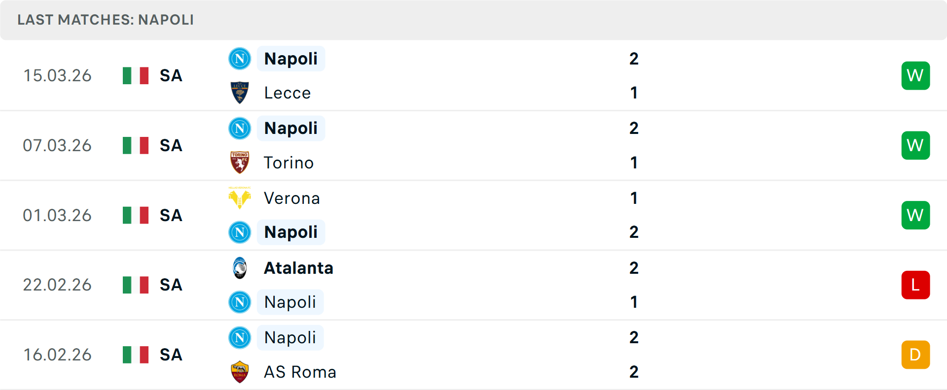 Phong độ Napoli 5 trận gần nhất