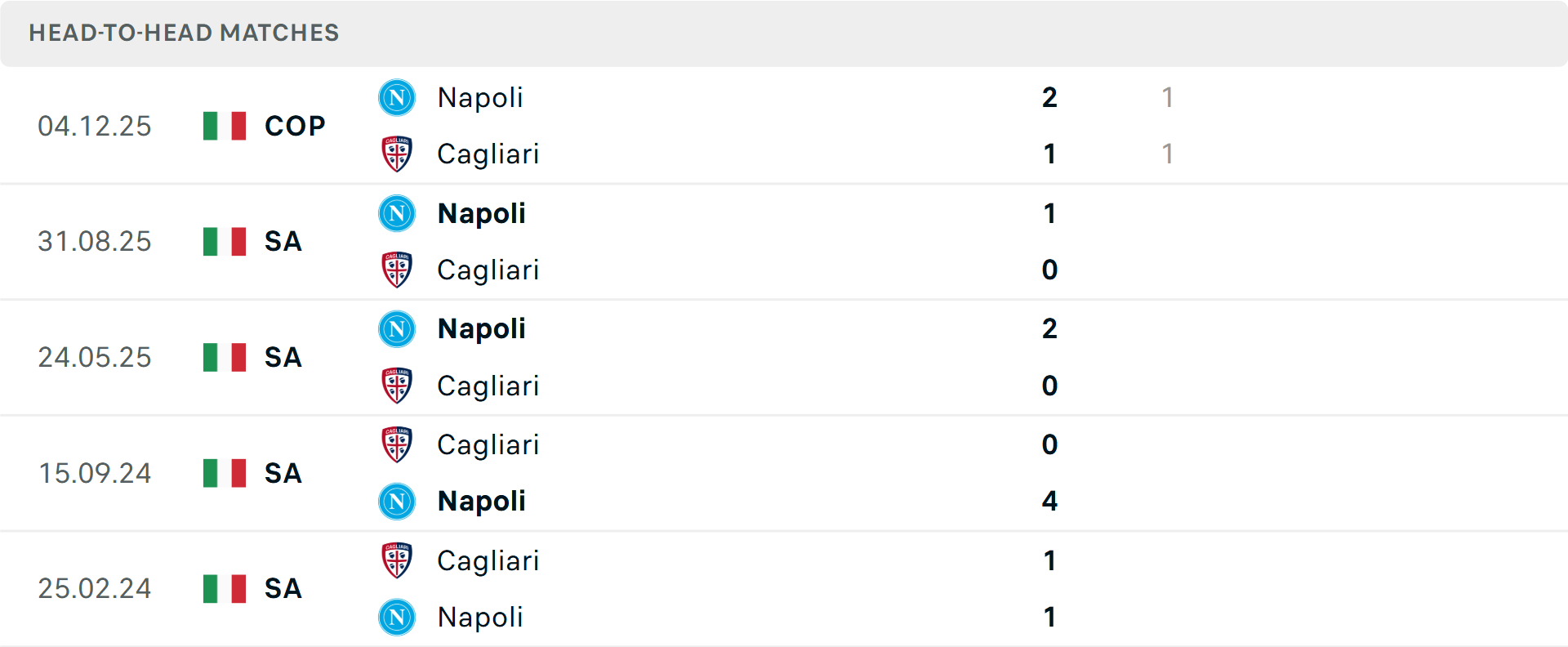 Lịch sử đối đầu Cagliari vs Napoli