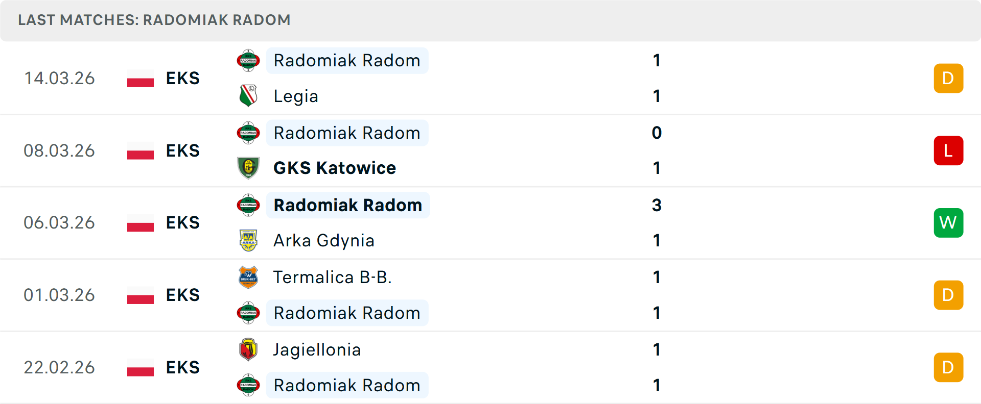 Phong độ Radomiak Radom 5 trận gần nhất Phong độ Radomiak Radom 5 trận gần nhất