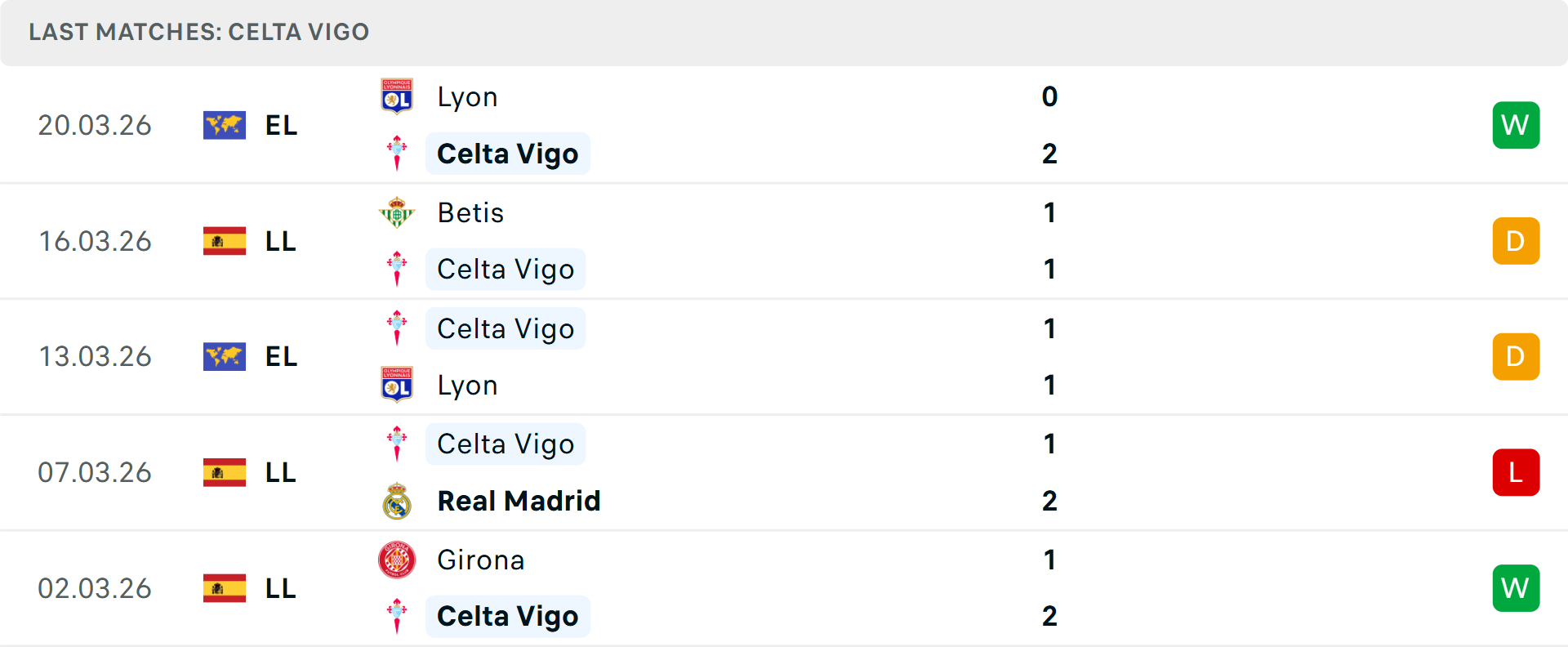 Phong độ Celta Vigo 5 trận gần nhất Phong độ Celta Vigo 5 trận gần nhất