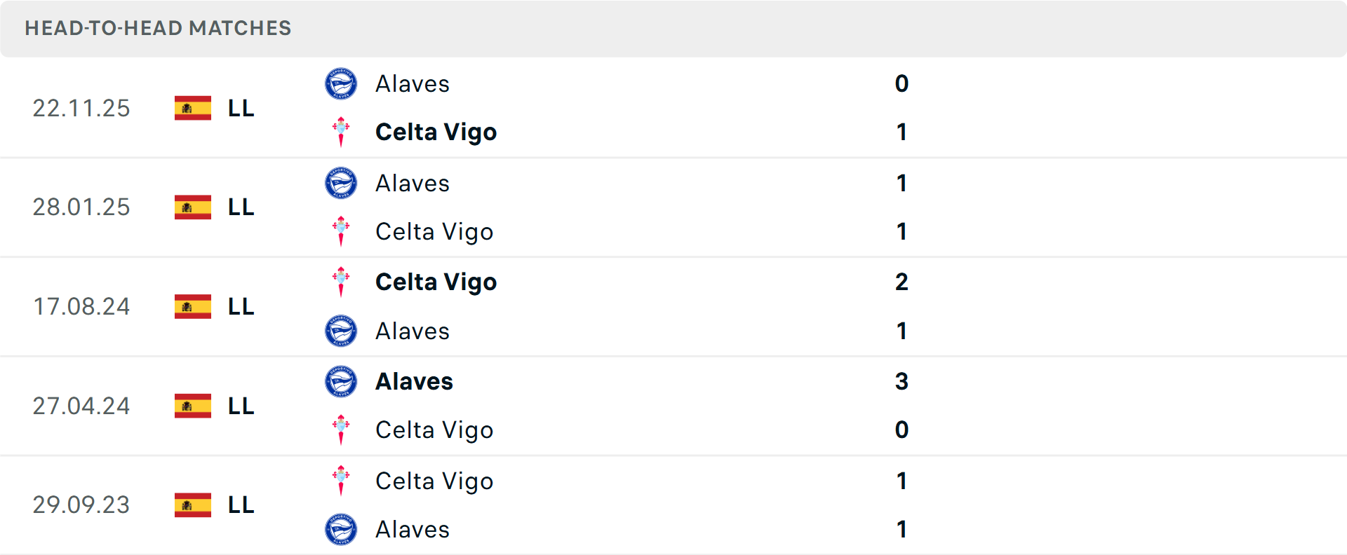 Lịch sử đối đầu Celta Vigo vs Alaves Lịch sử đối đầu Celta Vigo vs Alaves