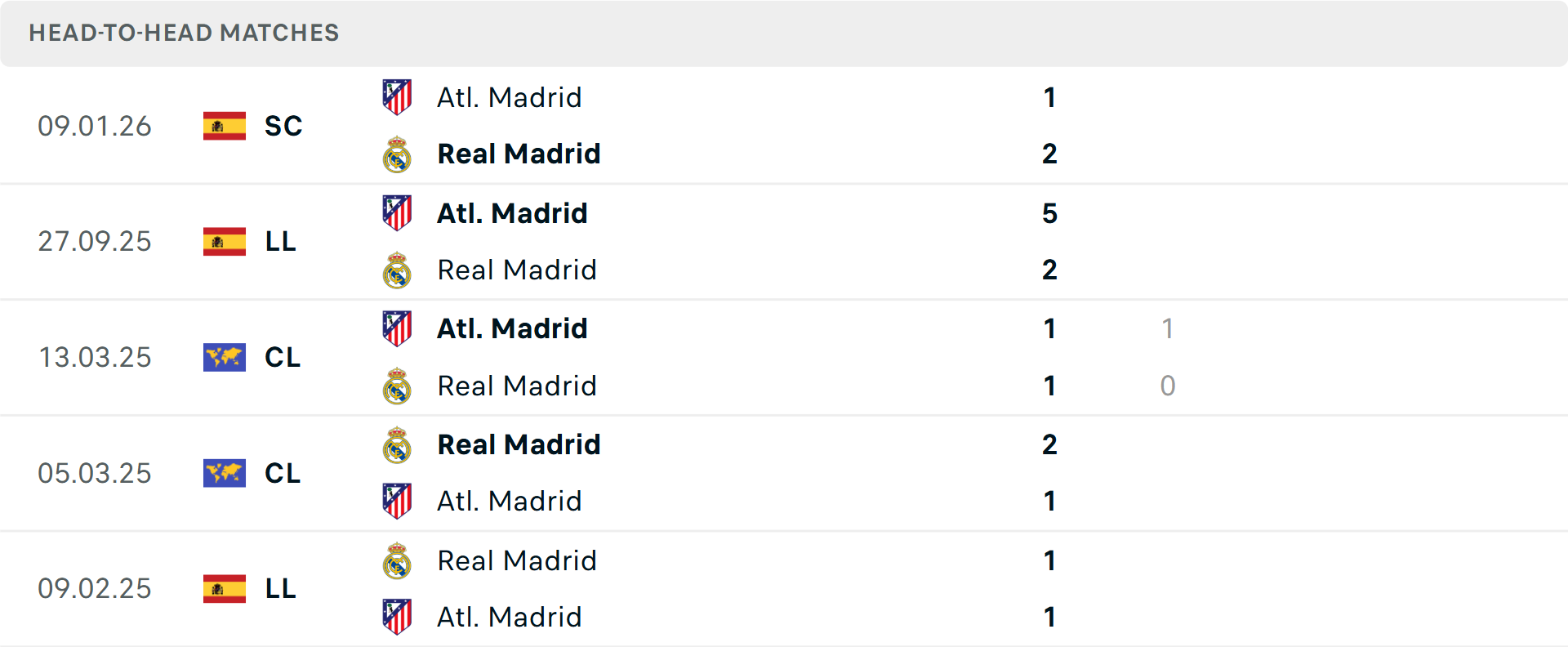 Lịch sử đối đầu Real vs Atletico Lịch sử đối đầu Real vs Atletico