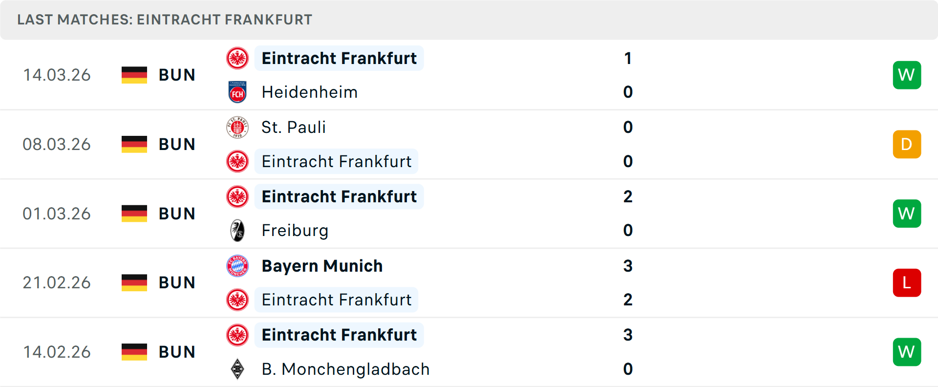 Phong độ Frankfurt 5 trận gần nhất Phong độ Frankfurt 5 trận gần nhất