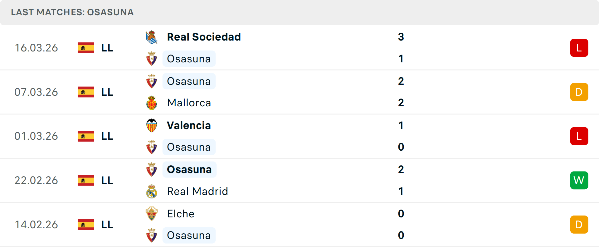 Phong độ Osasuna 5 trận gần nhất Phong độ Osasuna 5 trận gần nhất