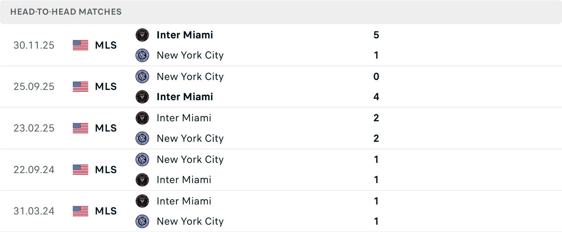 Lịch sử đối đầu New York City vs Inter Miami Lịch sử đối đầu New York City vs Inter Miami