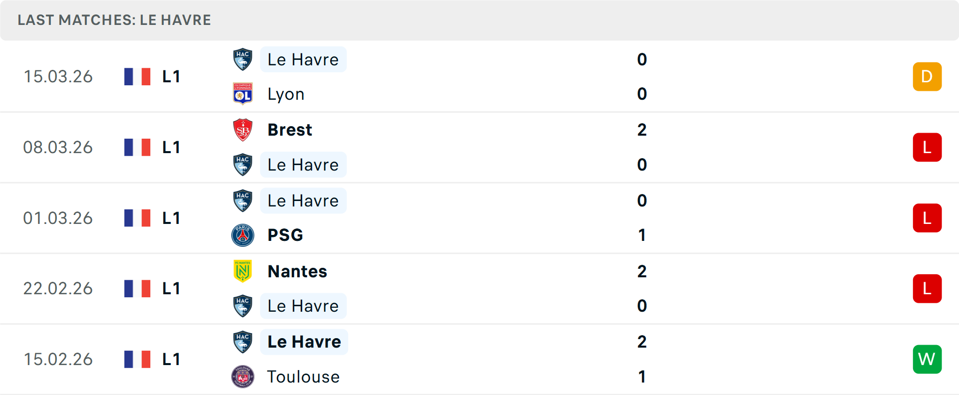 Phong độ Le Havre 5 trận gần nhất Phong độ Le Havre 5 trận gần nhất