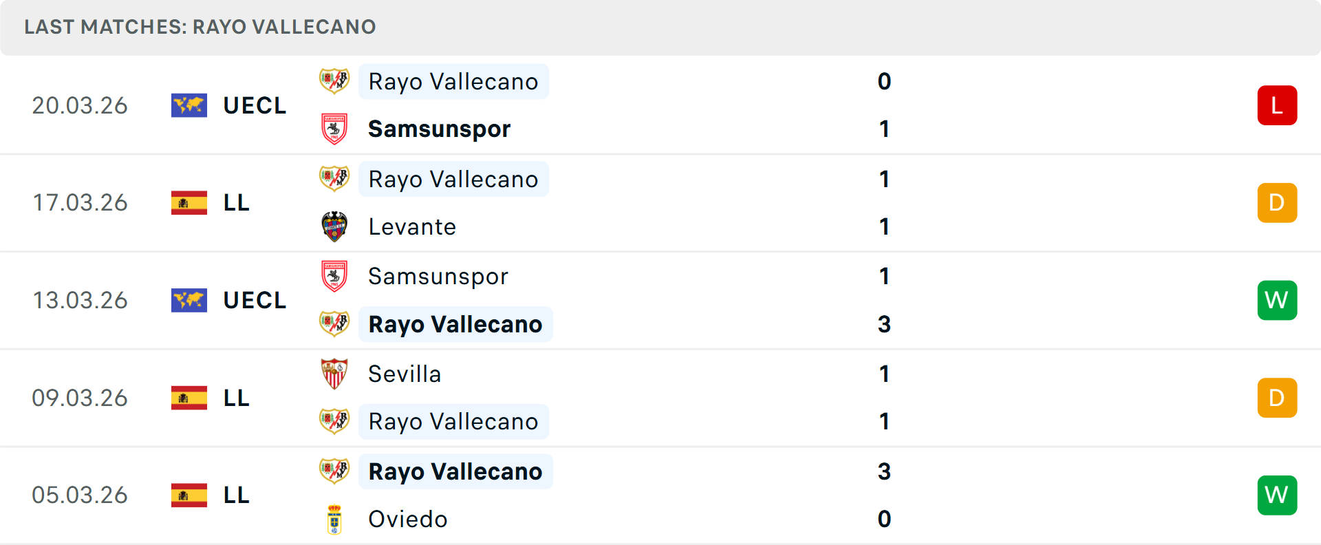 Phong độ Vallecano 5 trận gần nhất Phong độ Vallecano 5 trận gần nhất