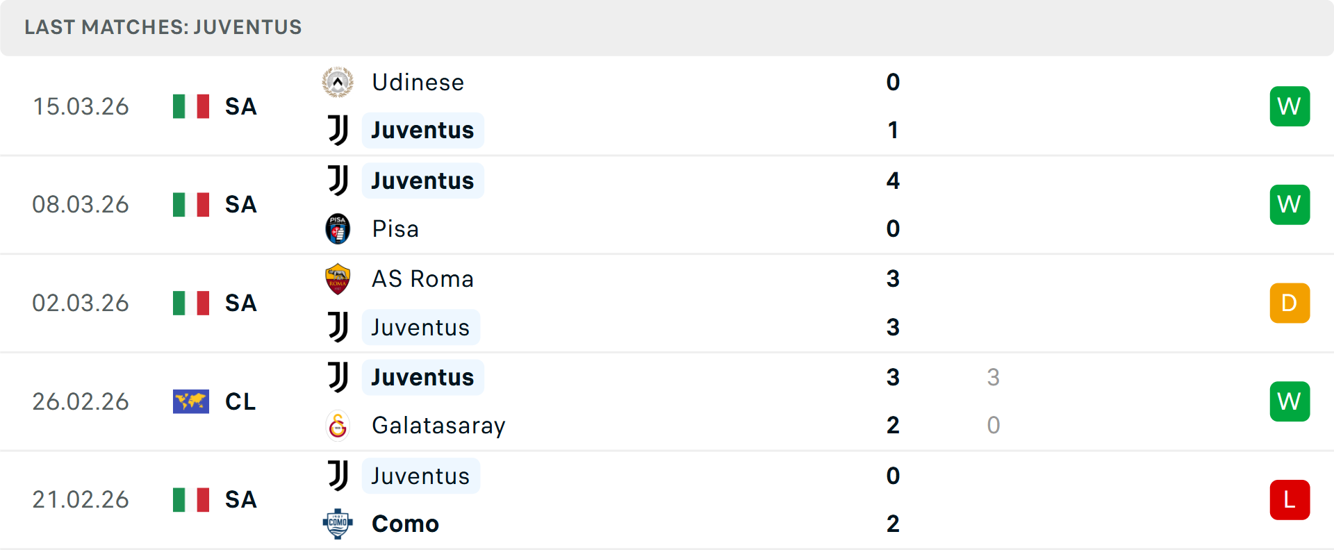Phong độ Juventus 5 trận gần nhất Phong độ Juventus 5 trận gần nhất