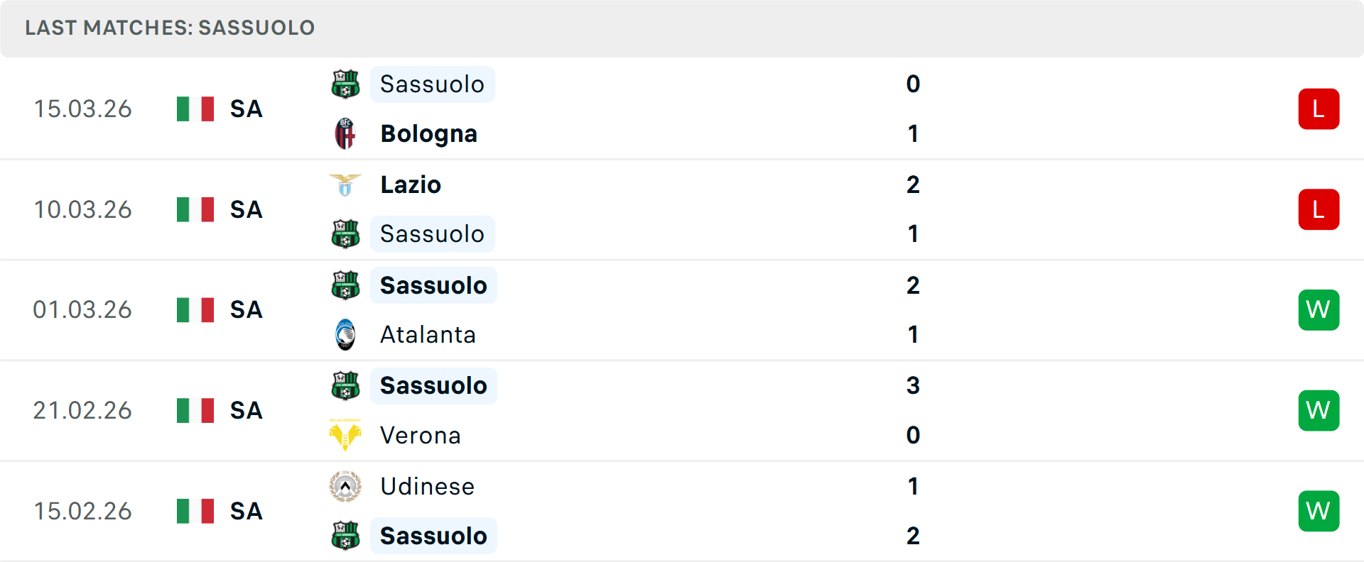 Phong độ Sassuolo 5 trận gần nhất Phong độ Sassuolo 5 trận gần nhất