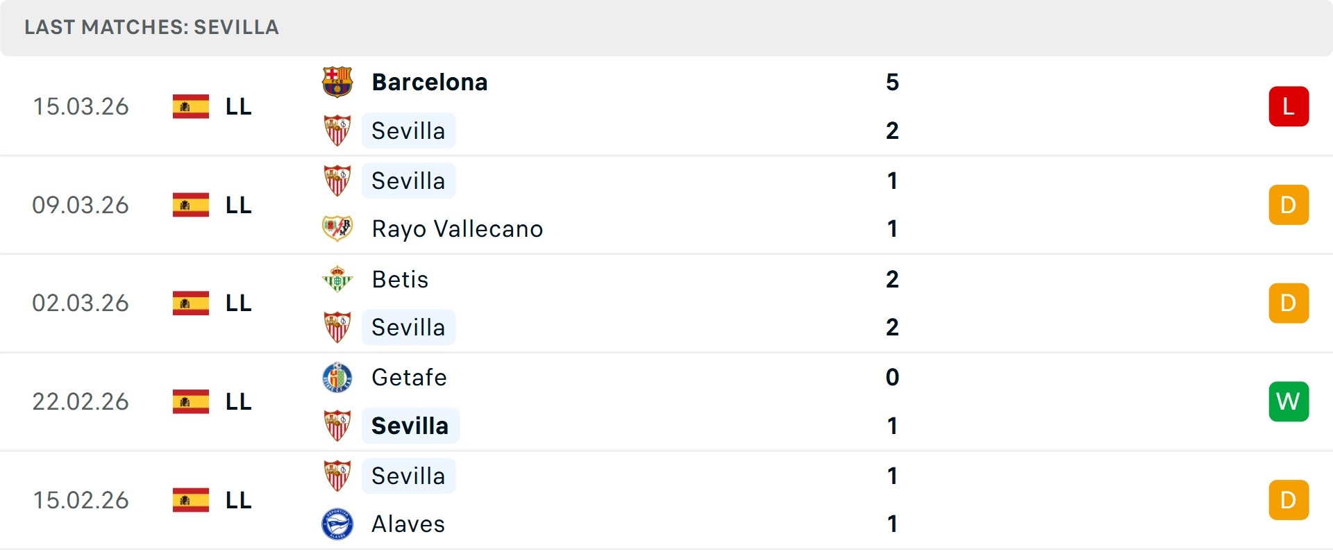 Phong độ Sevilla 5 trận gần nhất Phong độ Sevilla 5 trận gần nhất