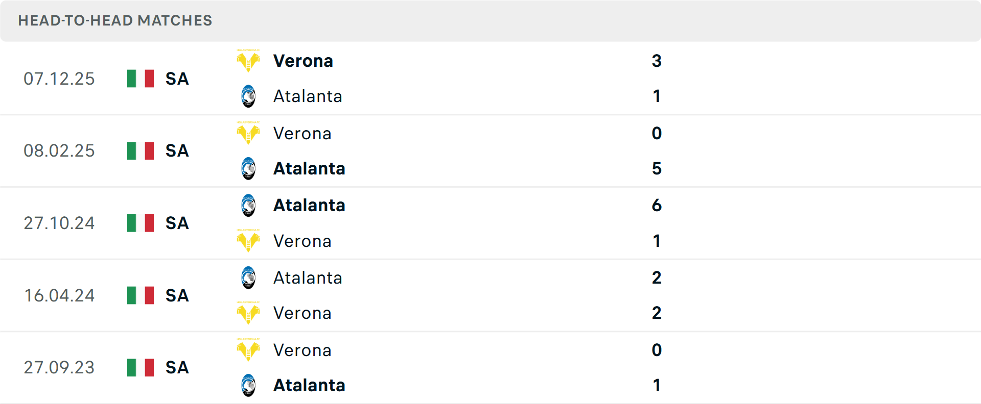 Lịch sử đối đầu Atalanta vs Verona