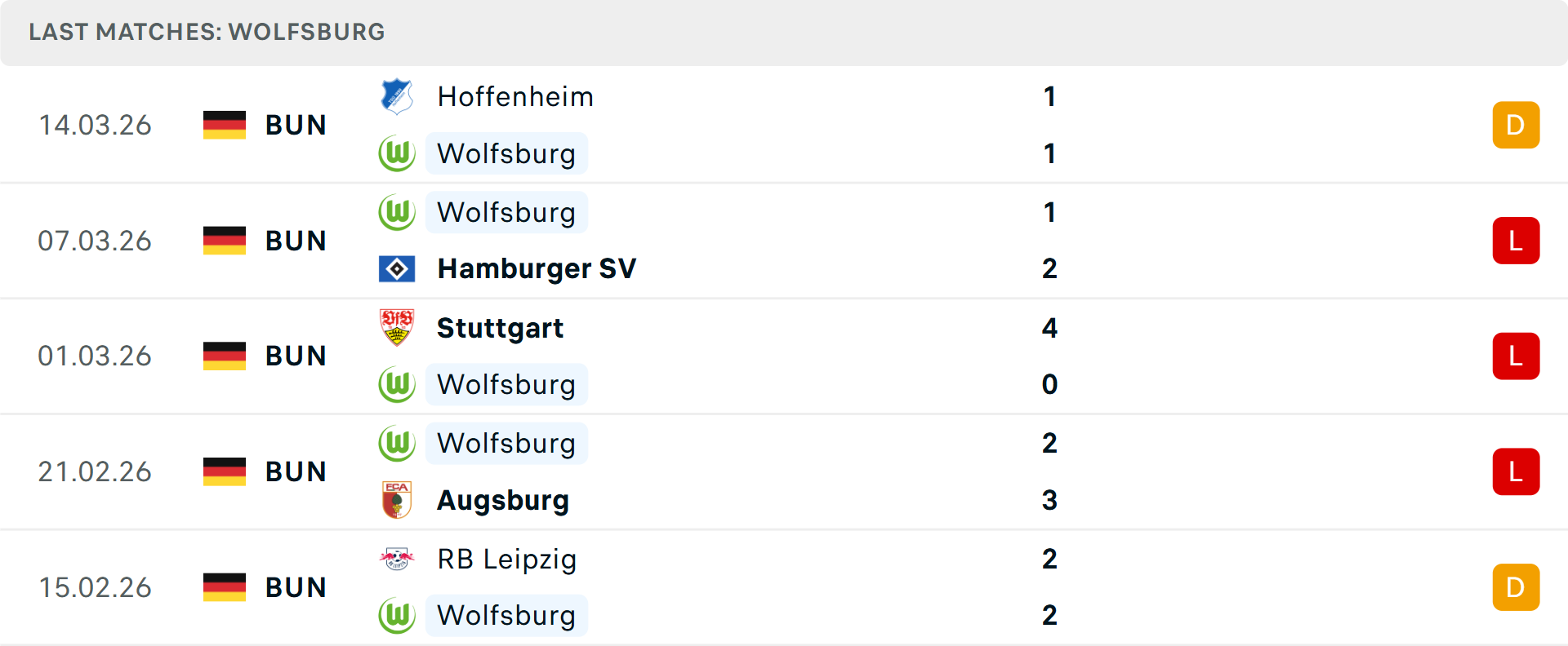 Phong độ Wolfsburg 5 trận gần nhất Phong độ Wolfsburg 5 trận gần nhất