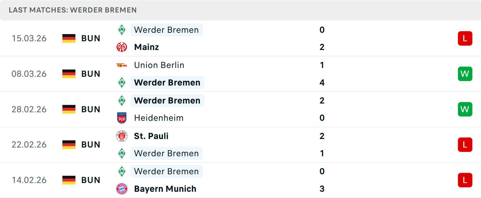 Phong độ Werder Bremen 5 trận gần nhất Phong độ Werder Bremen 5 trận gần nhất