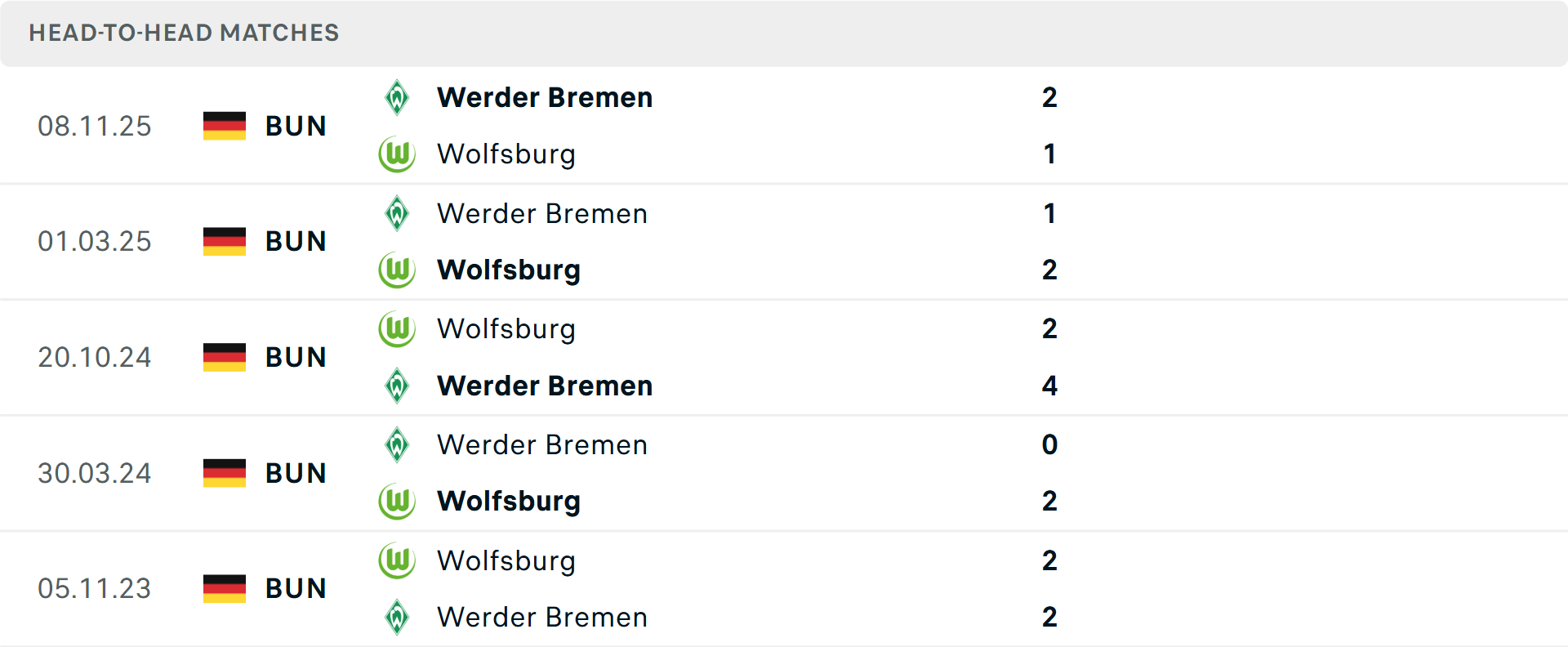 Lịch sử đối đầu Wolfsburg vs Werder Bremen Lịch sử đối đầu Wolfsburg vs Werder Bremen