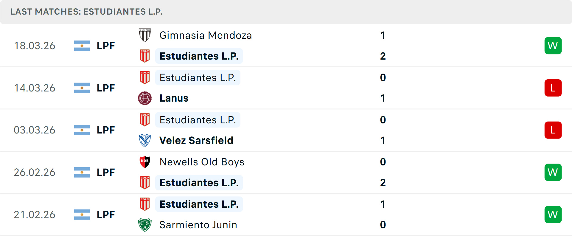 Phong độ Estudiantes 5 trận gần nhất Phong độ Estudiantes 5 trận gần nhất