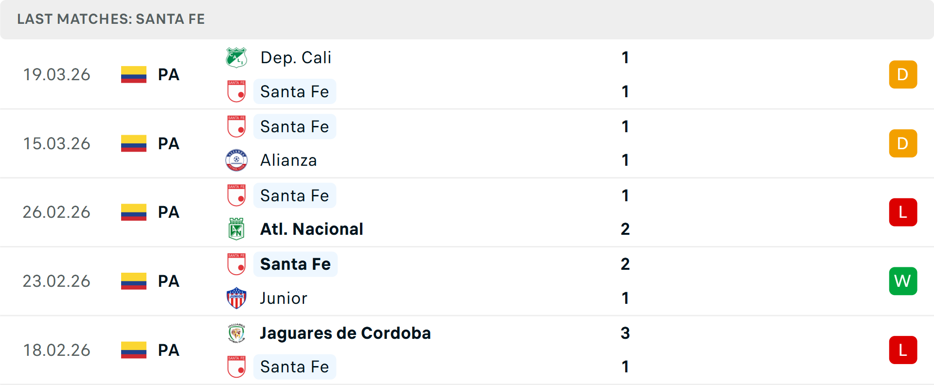 Phong độ Independiente Santa Fe 5 trận gần nhất Phong độ Independiente Santa Fe 5 trận gần nhất