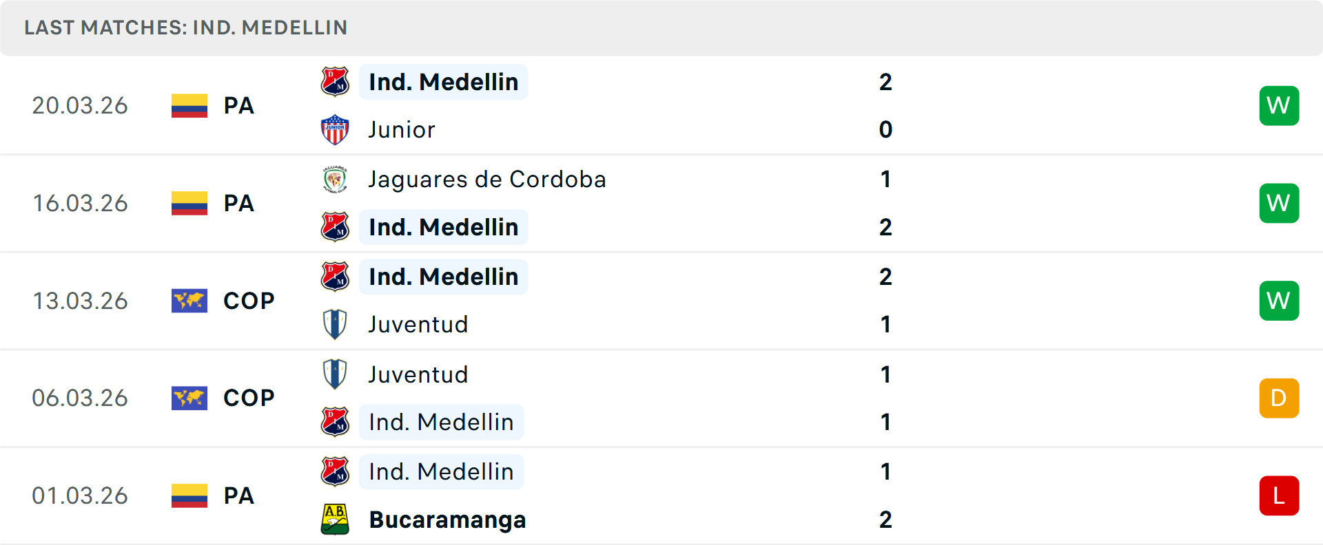 Phong độ Medellin 5 trận gần nhất Phong độ Medellin 5 trận gần nhất
