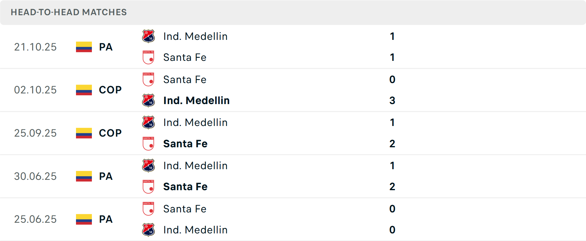 Lịch sử đối đầu Independiente Santa Fe vs Medellin Lịch sử đối đầu Independiente Santa Fe vs Medellin