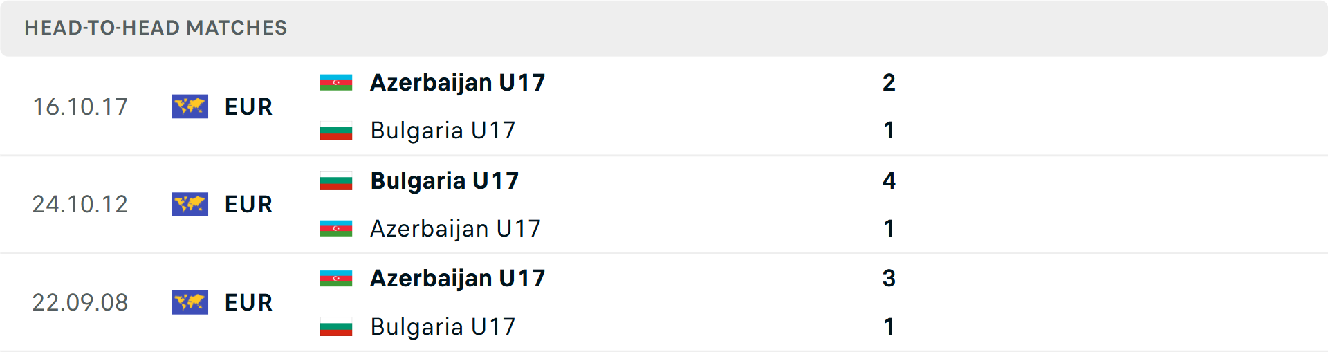 Lịch sử đối đầu U17 Bulgaria vs U17 Azerbaijan Lịch sử đối đầu U17 Bulgaria vs U17 Azerbaijan