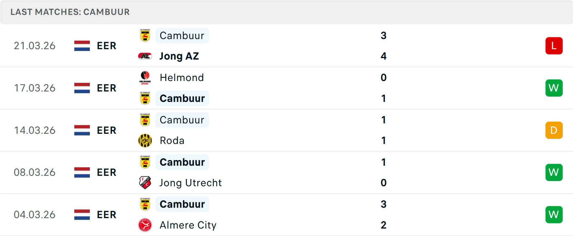 Phong độ Cambuur 5 trận gần nhất Phong độ Cambuur 5 trận gần nhất