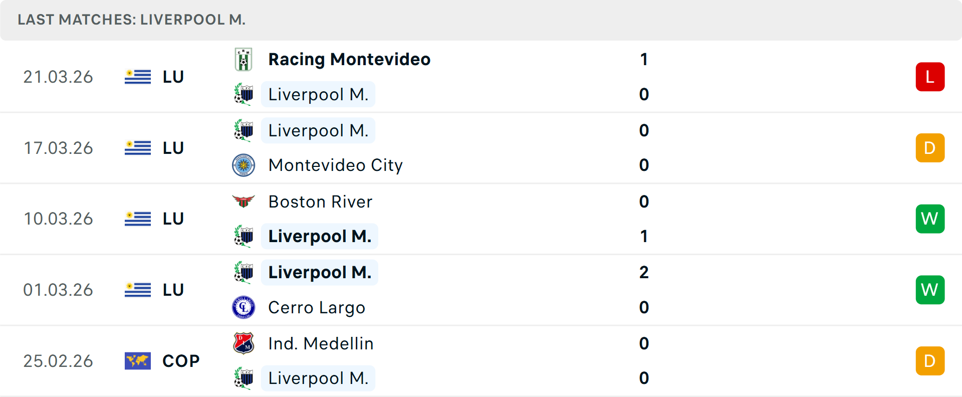 Phong độ Liverpool Montevideo 5 trận gần nhất Phong độ Liverpool Montevideo 5 trận gần nhất