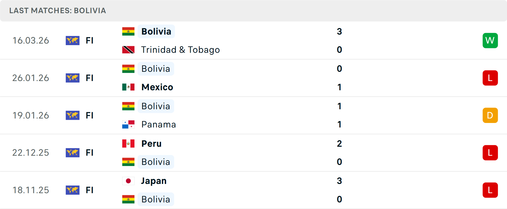 Phong độ Bolivia 5 trận gần nhất Phong độ Bolivia 5 trận gần nhất
