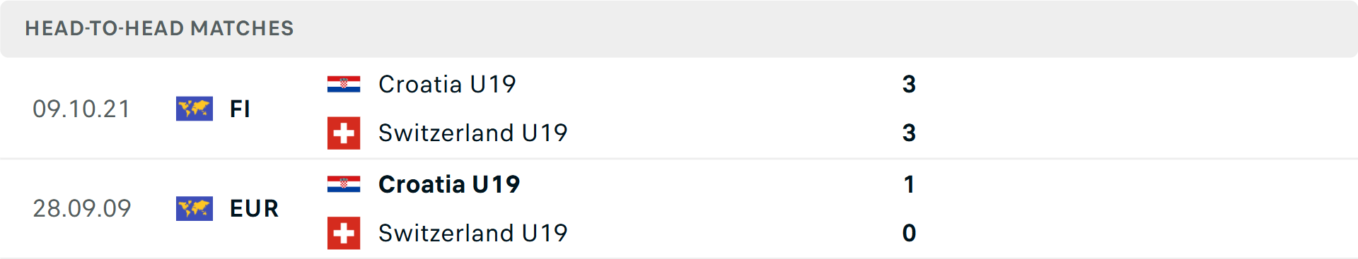 Lịch sử đối đầu U19 Croatia vs U19 Thụy Sỹ Lịch sử đối đầu U19 Croatia vs U19 Thụy Sỹ