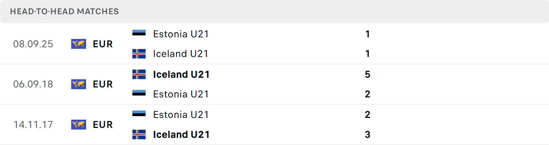Lịch sử đối đầu U21 Iceland vs U21 Estonia Lịch sử đối đầu U21 Iceland vs U21 Estonia