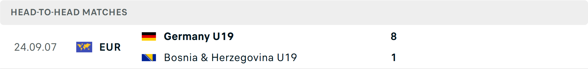 Lịch sử đối đầu U19 Đức vs U19 Bosnia