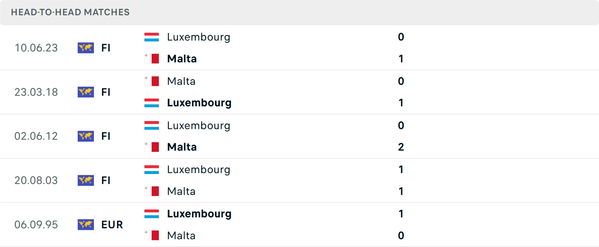 Lịch sử đối đầu Malta vs Luxembourg Lịch sử đối đầu Malta vs Luxembourg