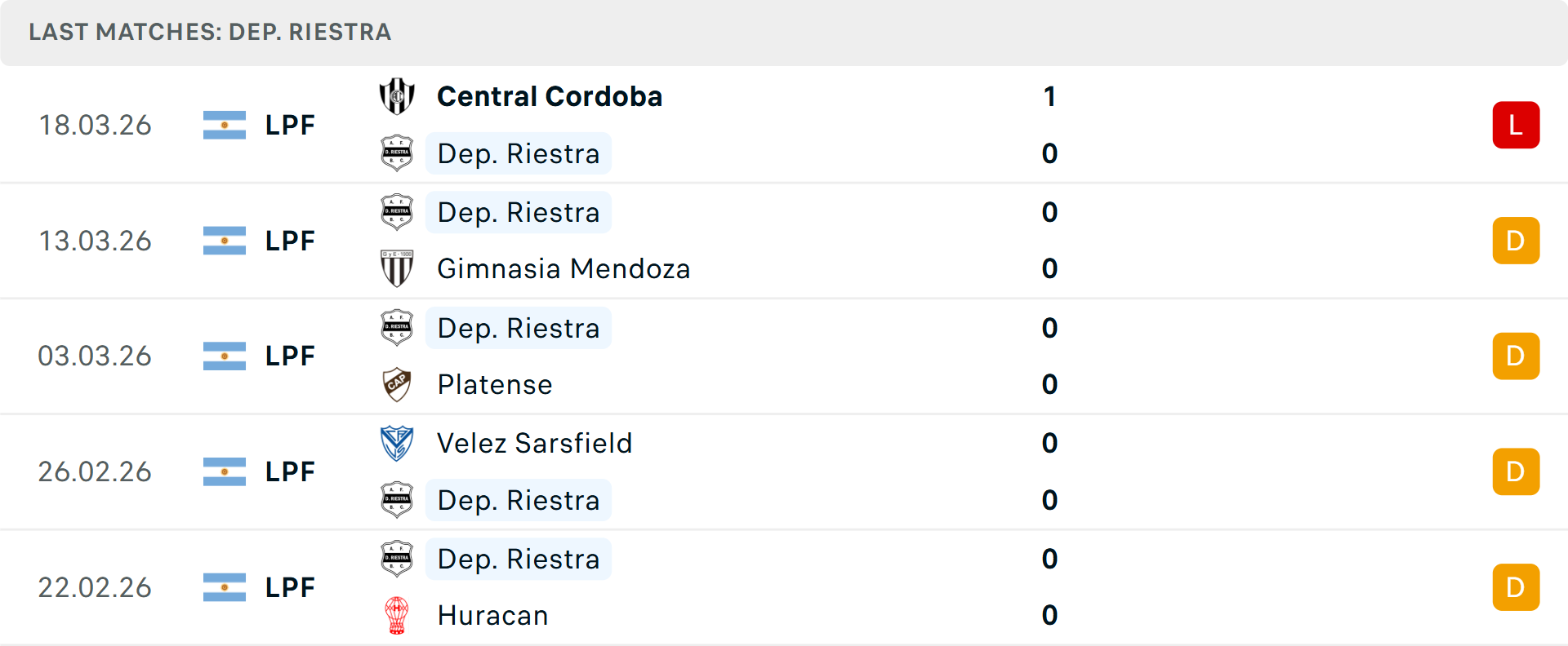 Phong độ Deportivo Riestra 5 trận gần nhất Phong độ Deportivo Riestra 5 trận gần nhất