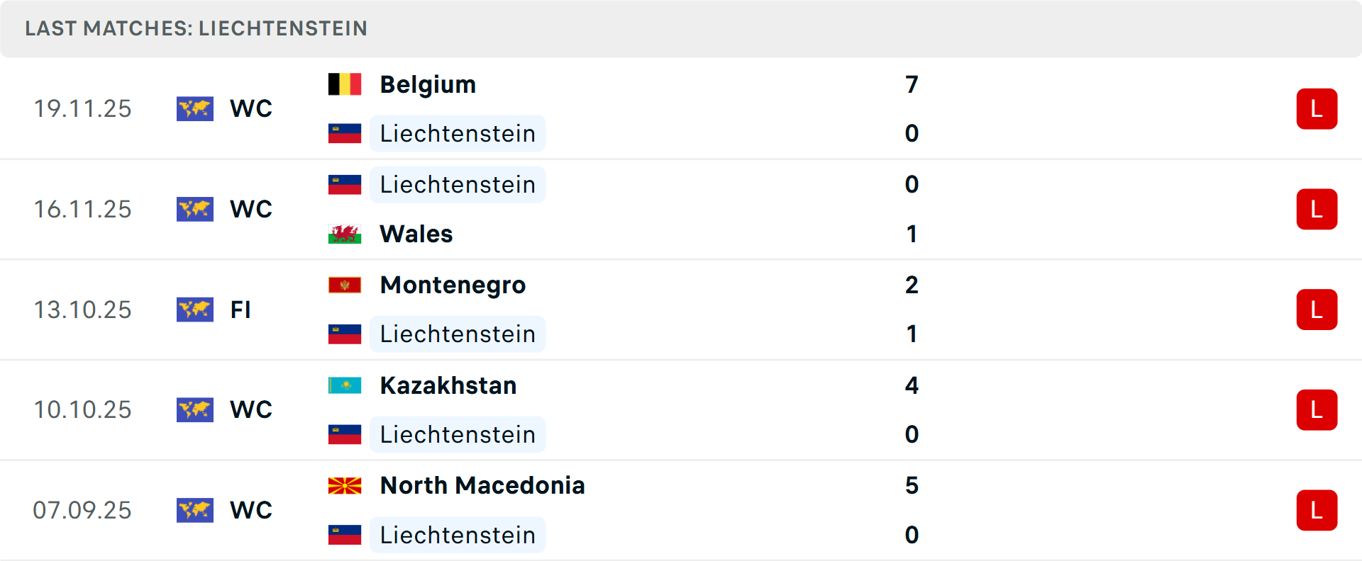 Phong độ Liechtenstein 5 trận gần nhất Phong độ Liechtenstein 5 trận gần nhất